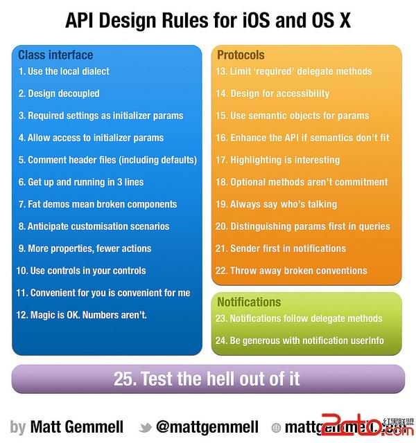 API Design for iOS components