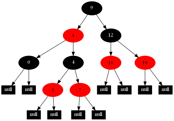 示例，紅黑樹插入和刪除過程 - saturnman - 一路