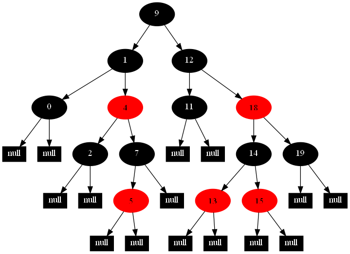 示例，紅黑樹插入和刪除過程 - saturnman - 一路