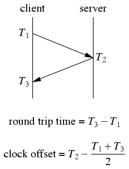 roundtrip_simple