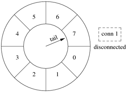 wheel3