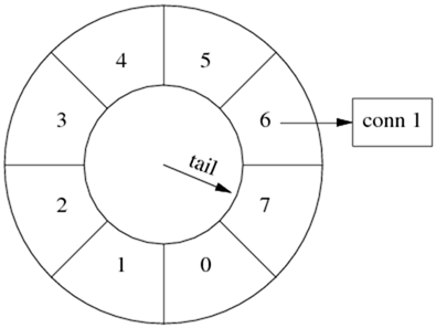 wheel4