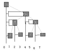 C++實用數據結構：二叉索引樹 - 任清宇 - a1458814497的博客