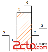 histogram_area