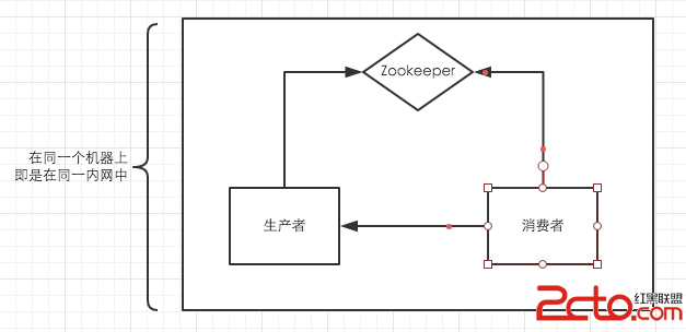 這裡寫圖片描述