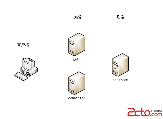 這裡寫圖片描述