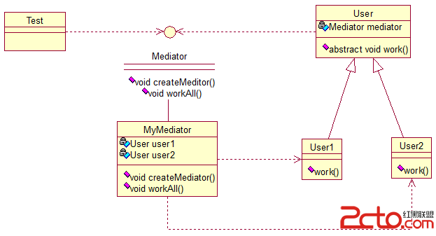 Mediator模式