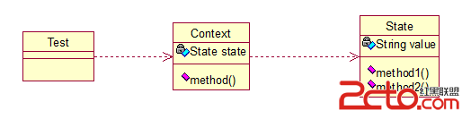 State模式