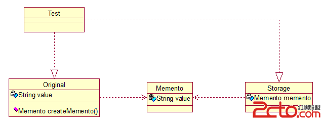 Memento模式
