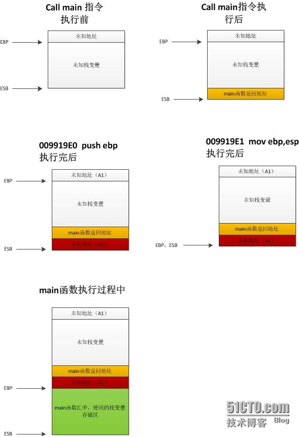 博文推薦】如何獲得C語言函數起始地址和返回地址 