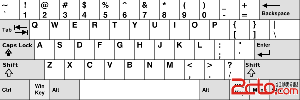 Qwerty Layout