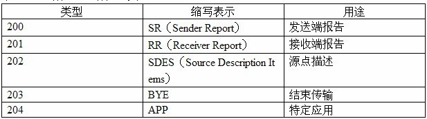 UDP、TCP、RTP三種協議的總結 - super-and-star - super-and-star的博客