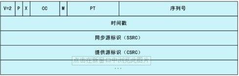 UDP、TCP、RTP三種協議的總結 - super-and-star - super-and-star的博客