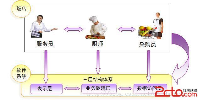 Z喎?http://www.Bkjia.com/database/