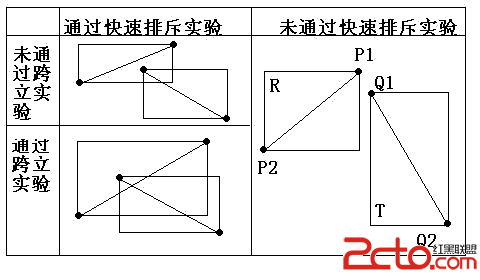 判斷兩線段是否相交