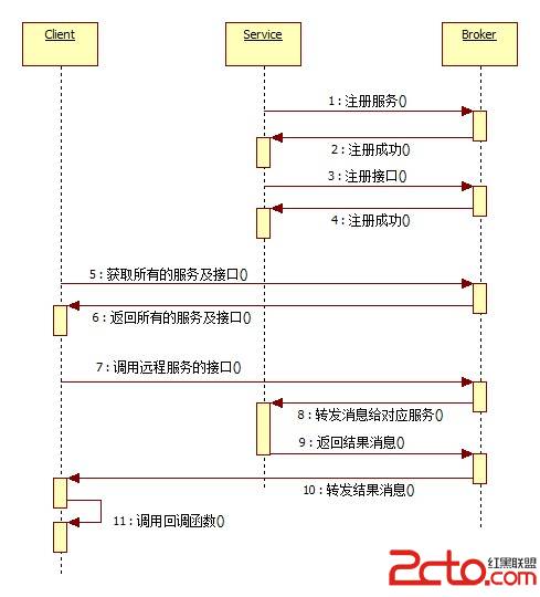 C++多進程並發框架