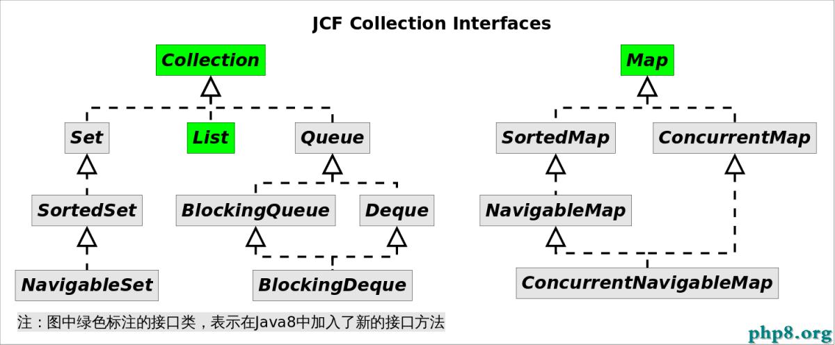 JCF_Collection_Interfaces