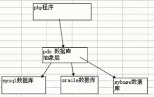 sql注入測試經驗教程 三聯