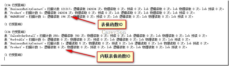 和表值函數連接引發的性能問題分析   三聯