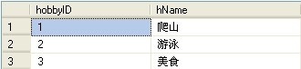 SQL Server 中 ROR XML PATH 用法 三聯