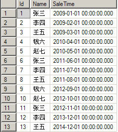 Sql添加，修改，查詢分區表中的數據 三聯