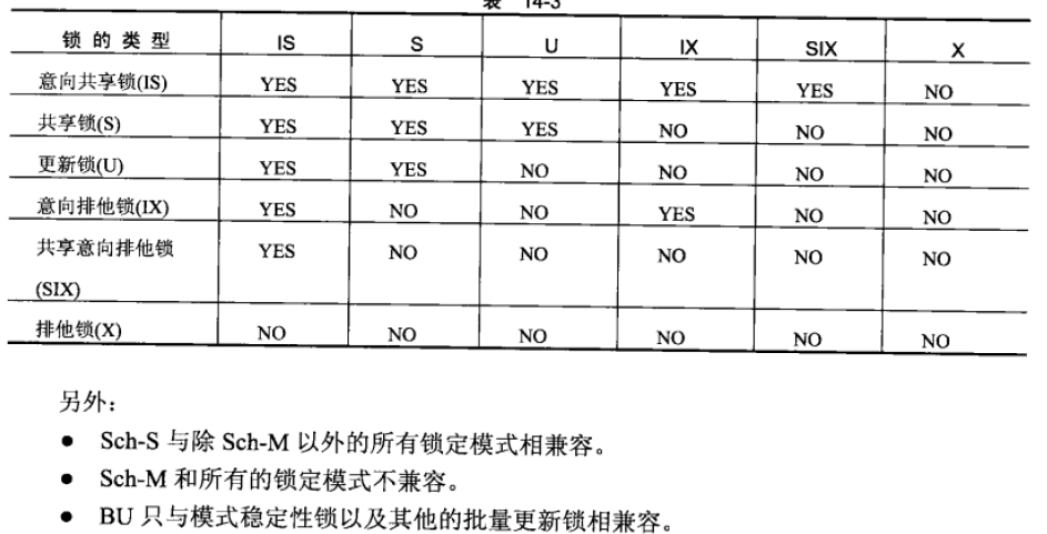 SQLServer中的事務和鎖    三聯