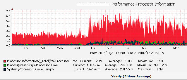 SQL Server內存遭遇操作系統進程壓搾案例 三聯