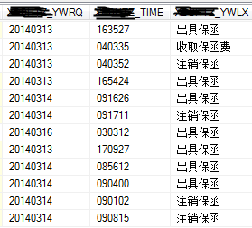 SqlServer統計表中某年某月某個值有多少？   三聯