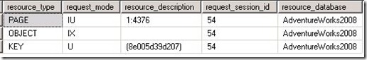 SQL Server中表鎖定的原理及解鎖演示（圖二）