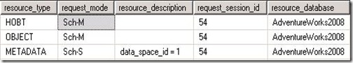 SQL Server中表鎖定的原理及解鎖演示（圖三）