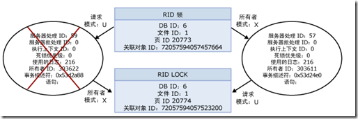 SQL Server中表鎖定的原理及解鎖演示（圖五）