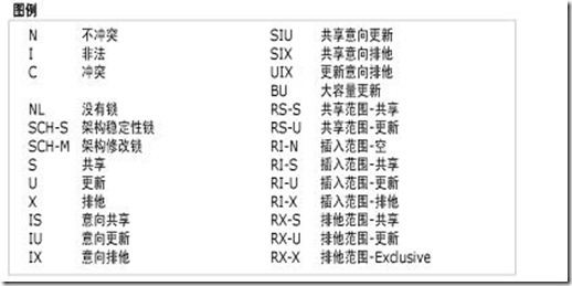 SQL Server中表鎖定的原理及解鎖演示（圖八）