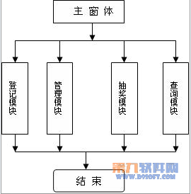 Access設計抽獎系統 三聯