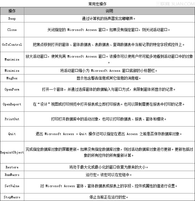 Access常用的宏使用技巧  三聯