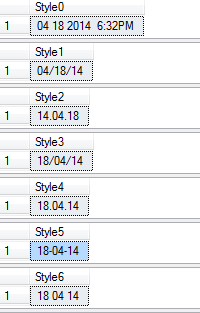 Sql中將datetime轉換成字符串的方法