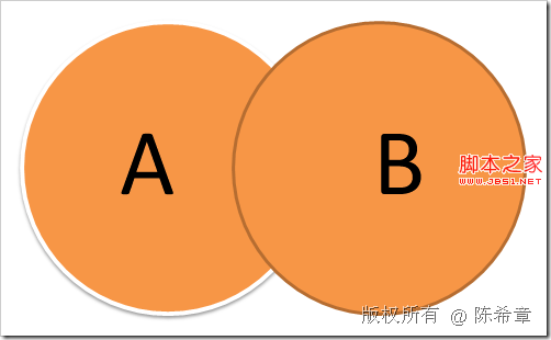 SQL SERVER: 合並相關操作(Union,Except,Intersect)