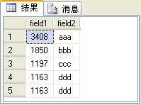 SQL Server2005雜談（3）：四個排名函數（row_number、rank、dense_rank和ntile）的比較