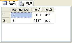 SQL Server2005雜談（3）：四個排名函數（row_number、rank、dense_rank和ntile）的比較