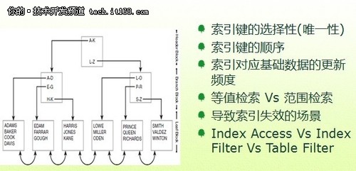 童家旺：數據存儲性能優化的一點想法