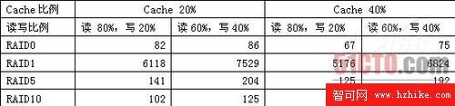 磁盤0.85