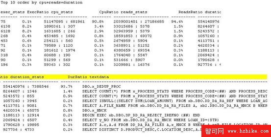 應用事件探查器優化SQL Server系統 