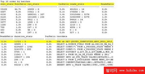 應用事件探查器優化SQL Server系統 