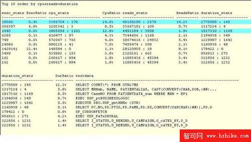 應用事件探查器優化SQL Server系統 