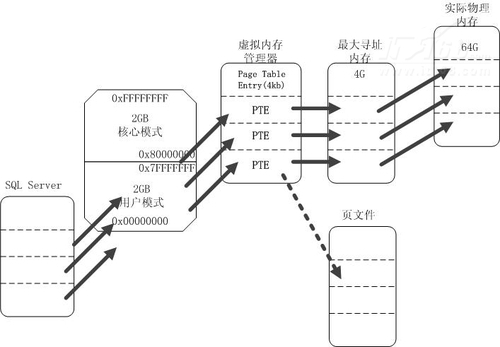 SQL Server 2008性能監控