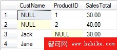 SQL Server 2008 的 Transact-SQL 語言增強