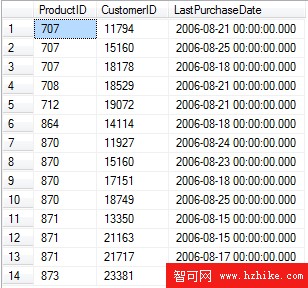 SQL Server 2008 的 Transact-SQL 語言增強