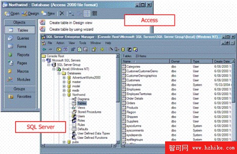 將 Access 2002 數據庫遷移到 SQL Server（圖三）