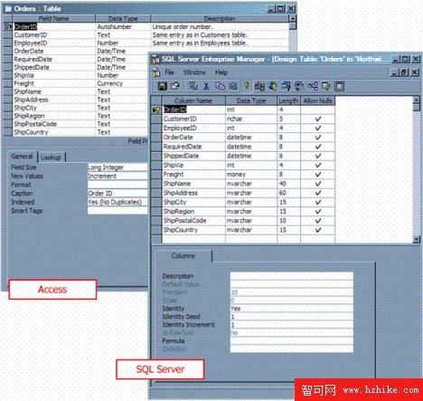 將 Access 2002 數據庫遷移到 SQL Server（圖十五）