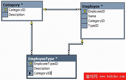 將 Access 2002 數據庫遷移到 SQL Server（圖十七）