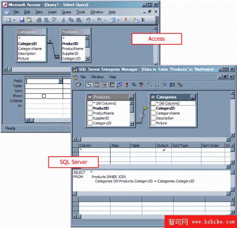 將 Access 2002 數據庫遷移到 SQL Server（圖二十六）